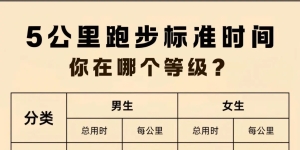 5公里能跑进30分钟的朋友顶一下