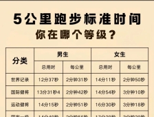 5公里能跑进30分钟的朋友顶一下