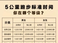 5公里能跑进30分钟的朋友顶一下
