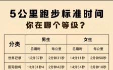 5公里能跑进30分钟的朋友顶一下