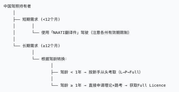 Screenshot 2025-12-13 at 10.42.41 am.png