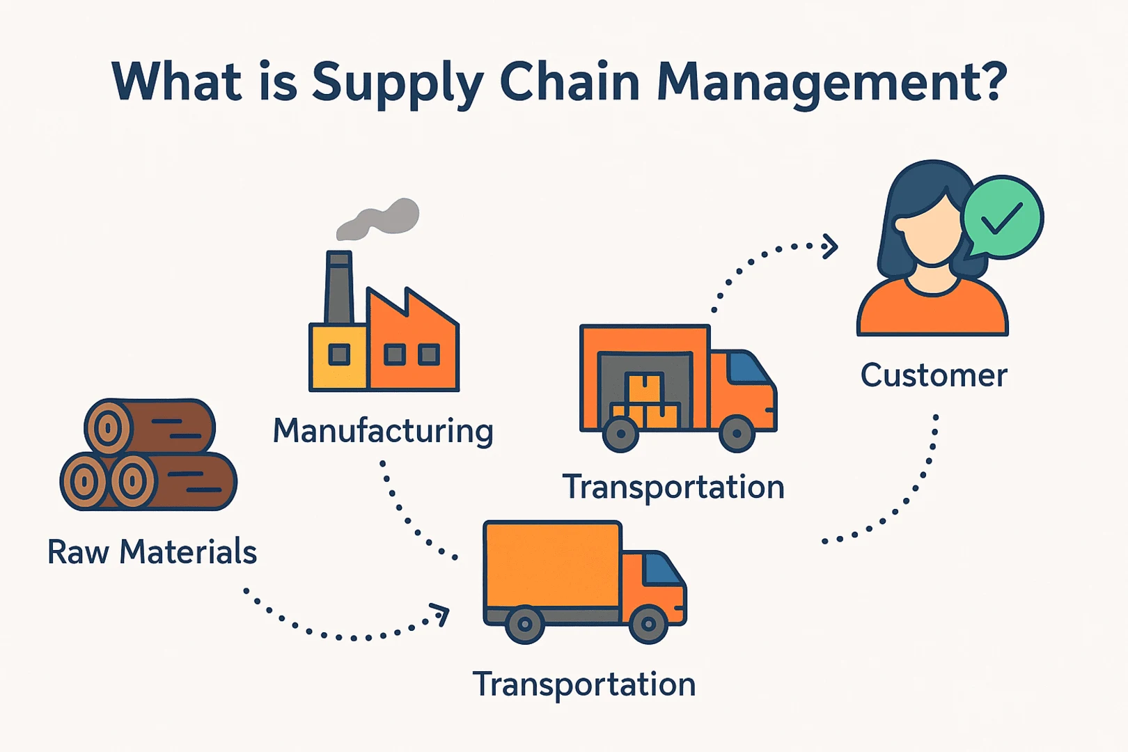 supply-chain.png